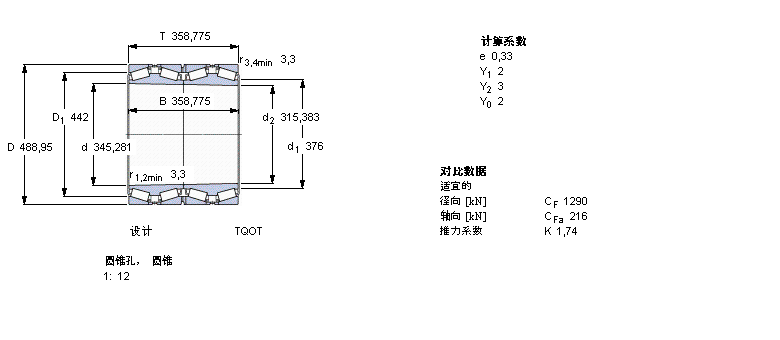 SKF AFLS, TQOY(ji)(gu), TQOS/GWISI /GWISO, SпеBT4B334106G/HA1VA901ӱD