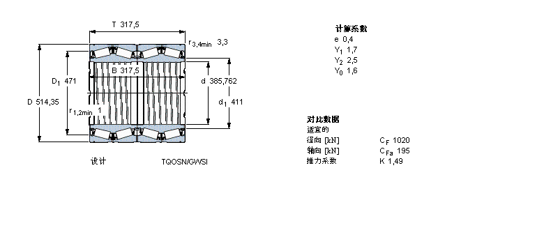 SKF AFLS, TQOY(ji)(gu), TQO/GWI/GW, Sпе331202ӱD