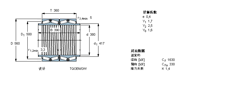 SKF AFLS, TQOY(ji)(gu), TQO/WI /WIY/WBT4B328294/HA1ӱD