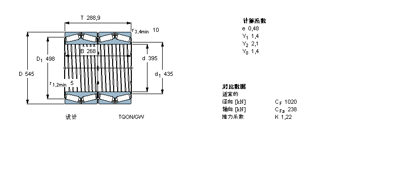 SKF AFLS, TQOY(ji)(gu), TQOS/GWISI /GWISO, SпеBT4B334042G/HA1VA901ӱD