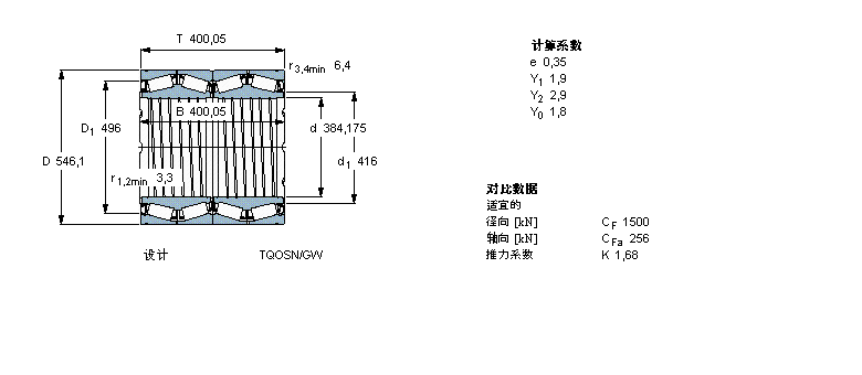 SKF AFLS, TQOY(ji)(gu), TQOSN/GW, SпеBT4-8025G/HA1C300VA903ӱD