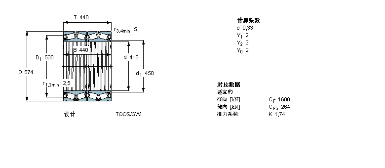 SKF AFLS, TQOY(ji)(gu), TQOS/GWISI /GWISO, SпеBT4B328893G/HA1VA901ӱD