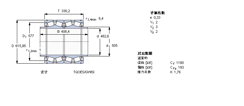 SKF AFLS, TQOY(ji)(gu), TQON/GW, Sпе332096E/C725ӱD