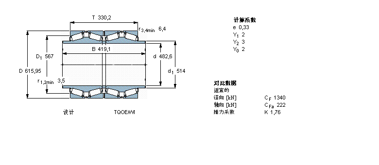 SKF AFLS, TQOY(ji)(gu), TQOES/GWISI, SпеBT4B328887G/HA1VA901ӱD