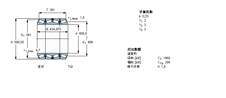 SKF AFLS, УTQIY(ji)(gu), TQI332297ӱD