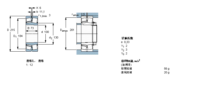 SKF LS, A͈AF, AF̓(ni), o(w)ܷ22320EKӱD