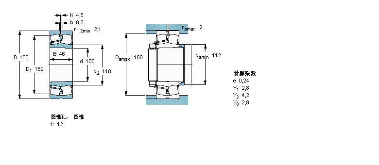 SKF LS, A͈AF, A̓(ni), oܷ22220EӱD