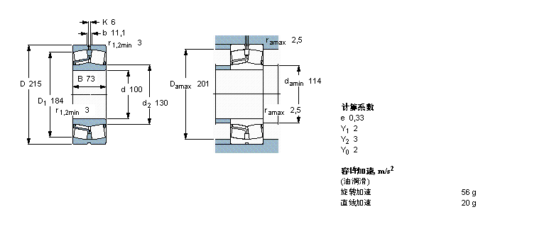 SKF LS, A͈AF, A̓(ni), oܷ22320EӱD