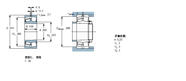 SKF LS, A͈AF, A̓(ni), oܷ24040CC/W33ӱD