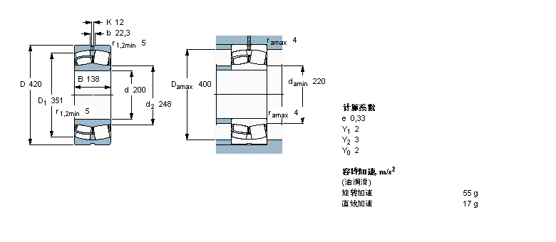 SKF LS, A͈AF, A̓(ni), ӈ22340CCJA/W33VA405ӱD