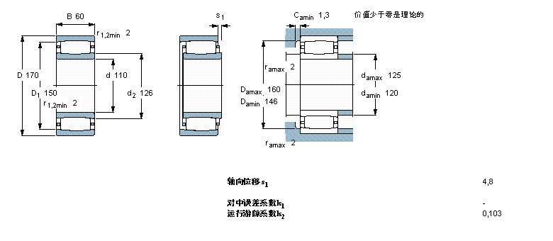 SKF CARBAh(hun)LS, A͈AF, AF̓(ni), MC4022K30VӱD