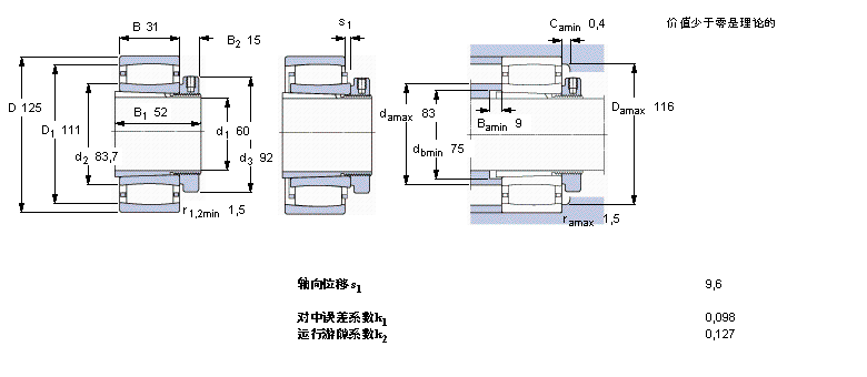 SKF CARBAh(hun)LS, o׵, MC2213KV+H313ӱD