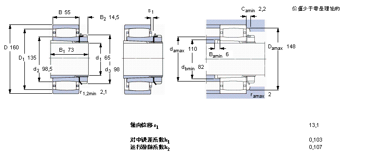SKF CARBAh(hun)LS, o׵, MC2215KV+H315ӱD