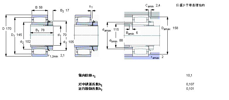 SKF CARBAh(hun)LS, o׵, MC2216KV+H316ӱD