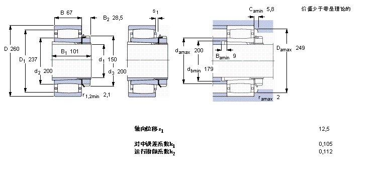 SKF CARBAh(hun)LS, o׵, cּC3232K+H2332LӱD