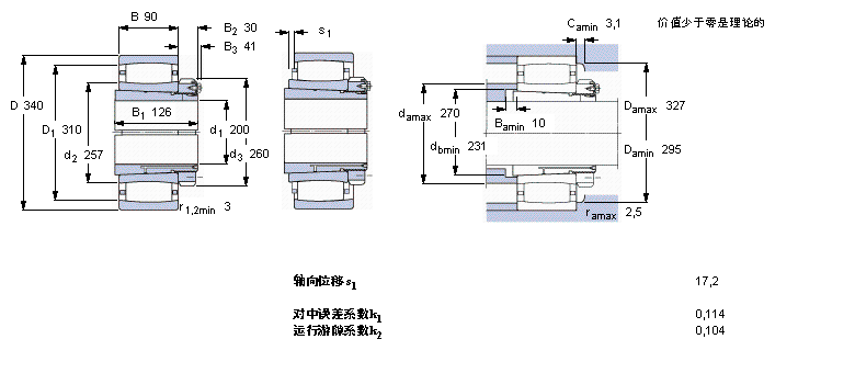 SKF CARBAh(hun)LS, o׵, cּC3140K+H3140ӱD