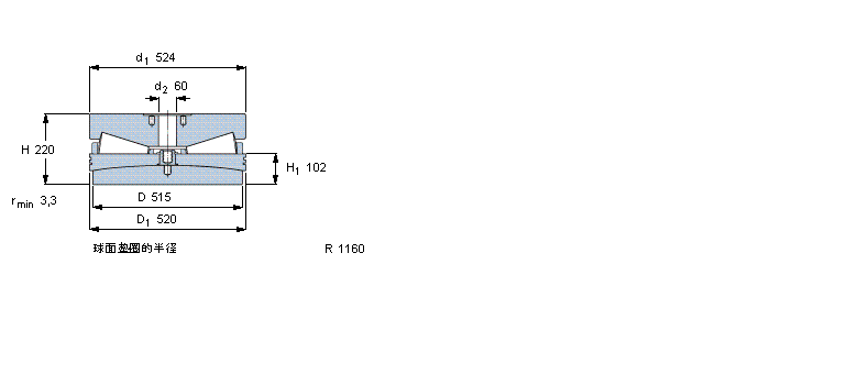 SKF AFLS, ᔹ̶SBFSD353322/HA4ӱD