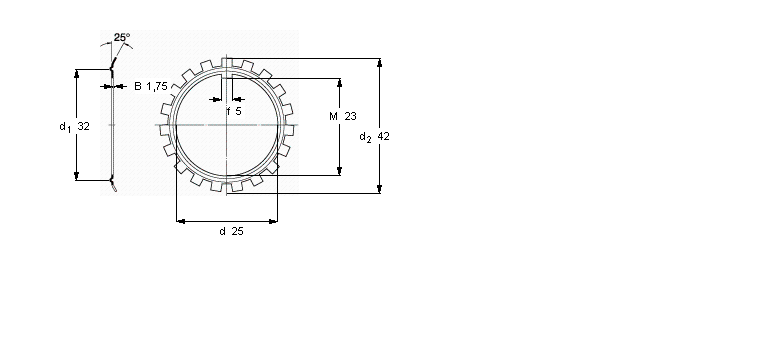 SKF MB(L)i|ȦMB5ӱD