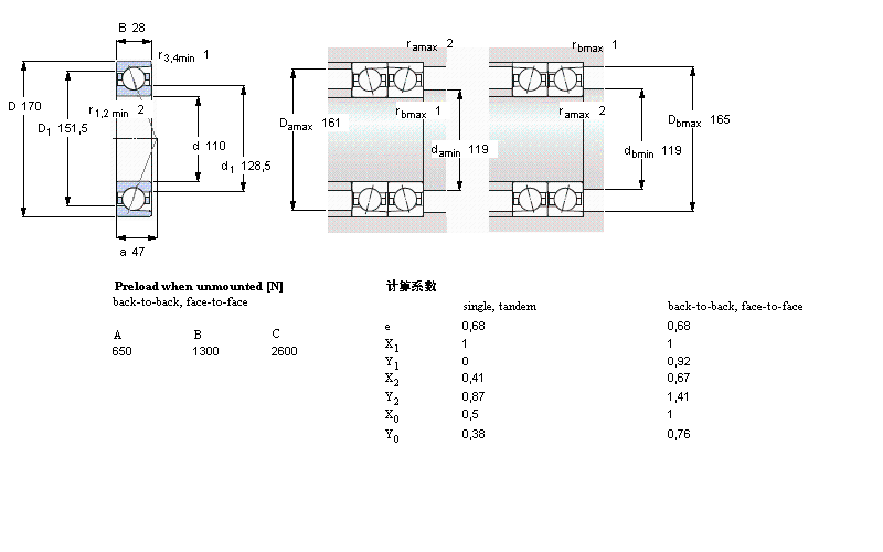 SKF ǽ|S, , SC .. FB, sealed, contact angle 18°, hybridSC71922FB/P7ӱD