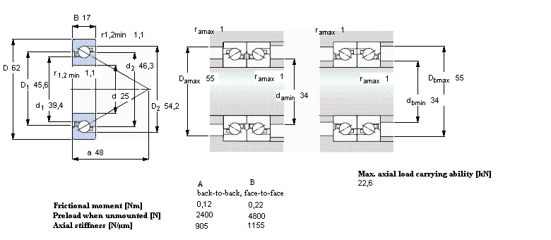 SKF ǽ|S for screw drives, single directionBSD2562CGӱD