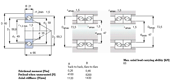 SKF ǽ|S for screw drives, single directionBSA207CGӱD