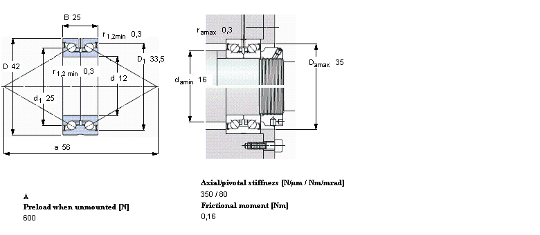 SKF ǽ|S for screw drives, double directionBEAS008032-2ZӱD