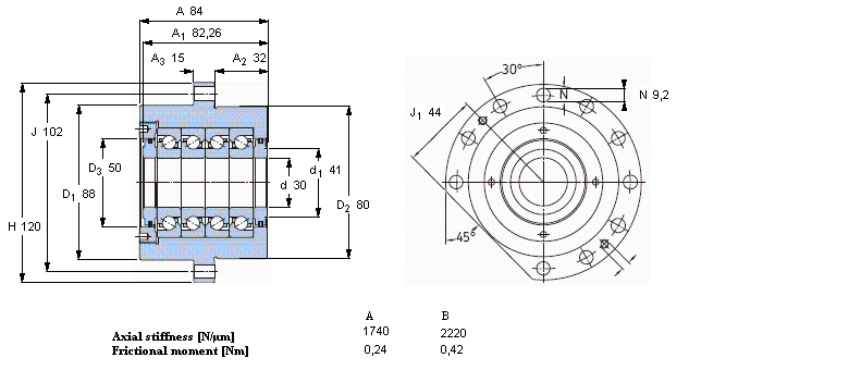 SKF ǽ|S for screw drives, cartridge units with flanged housingFBSA206/DFӱD