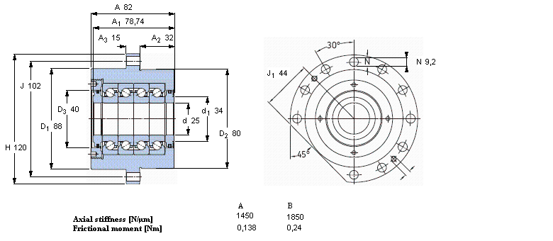 SKF ǽ|S for screw drives, cartridge units with flanged housingFBSA205/QBCӱD