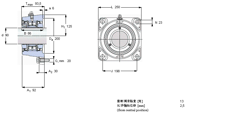SKF mĝLSІԪ, SKF ConCentra, locating unitsFYNT90FӱD