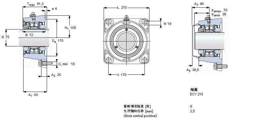 SKF mĝLSІԪ, SKF ConCentra, locating unitsFYNT75FӱD