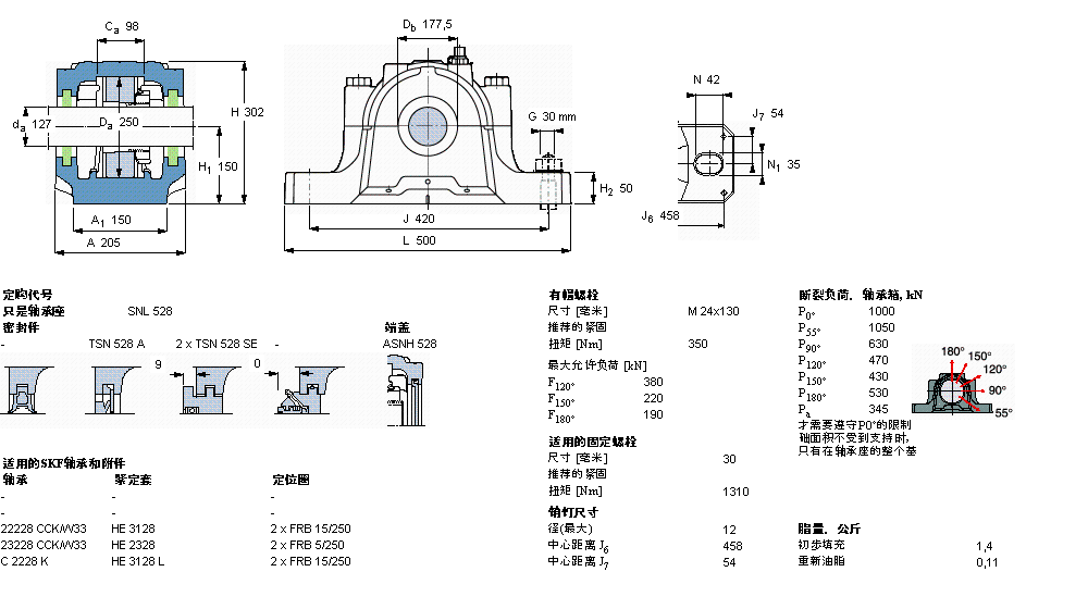 SKF ʷʽS, SNLھoϵSͷ⣬˜ܷFSNL528ӱD
