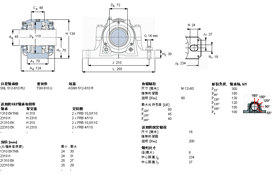 SKF ʷʽS, SNLھoϵS˜ܷͷFSNL610TURUӱD