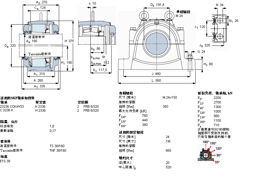 SKF ʷʽS, SNL, ڰboSУ(bio)(zhn)ܷ, ӢSSSNL3036ӱD