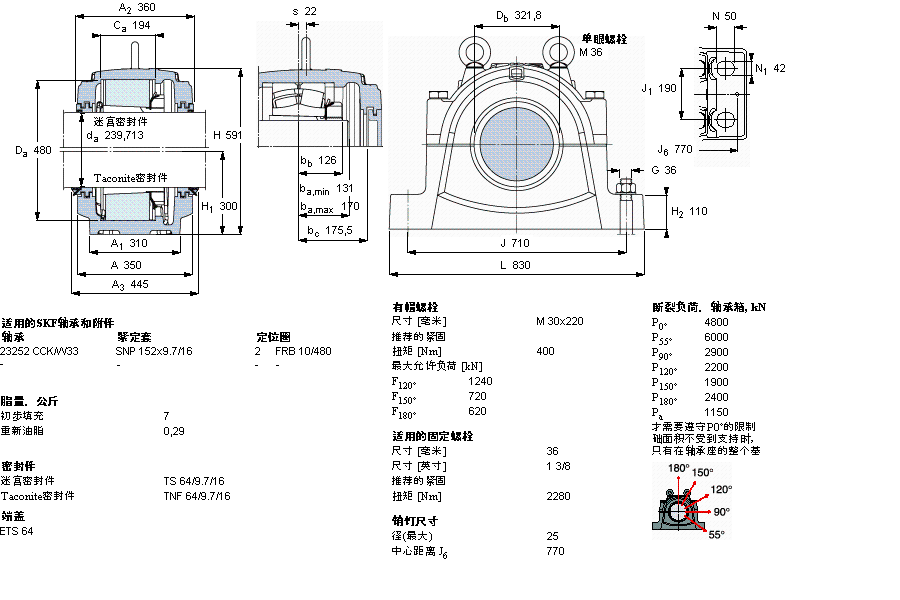 SKF ʷʽS, SNL, ڰboS˜ܷ, 鹫SSSNL3152ӱD
