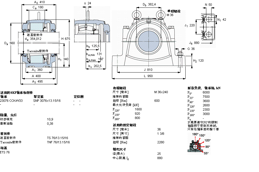 SKF ʷʽS, SNL, ڰboS(bio)(zhn)ܷ, ӢSSSNL3072ӱD