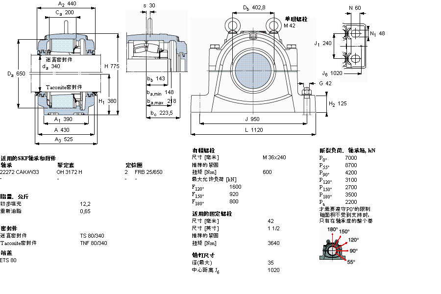 SKF ʷʽS, SNL, ڰbA׵S ˜ܷSNL3072GӱD