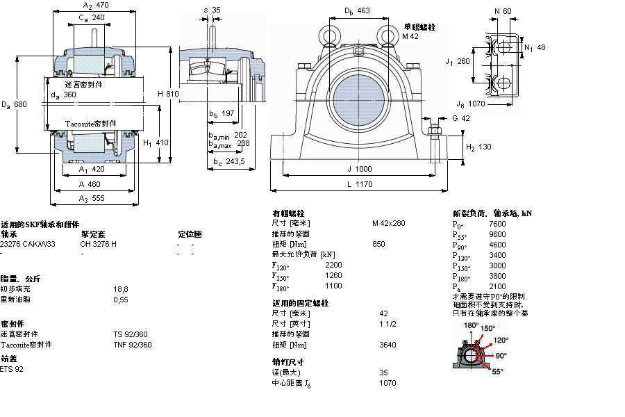 SKF ʷʽS, SNL, ڰboS(bio)(zhn)ܷ, 鹫SSSNL3276LӱD