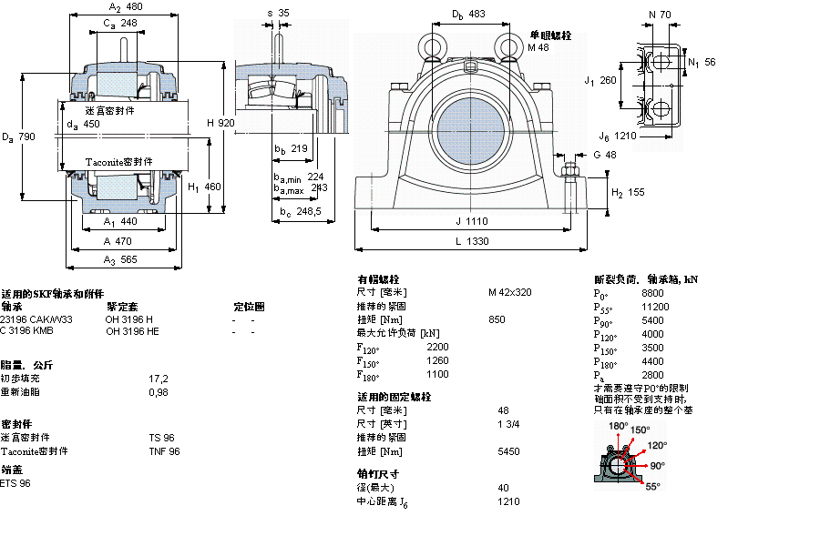 SKF ʷʽS, SNL, ڰboS˜ܷ, 鹫SSSNL3196LӱD