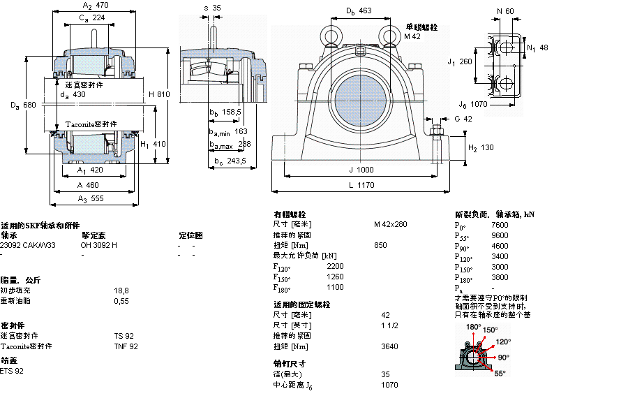 SKF ʷʽS, SNL, ڰboSУ(bio)(zhn)ܷ, 鹫SSSNL3288LӱD