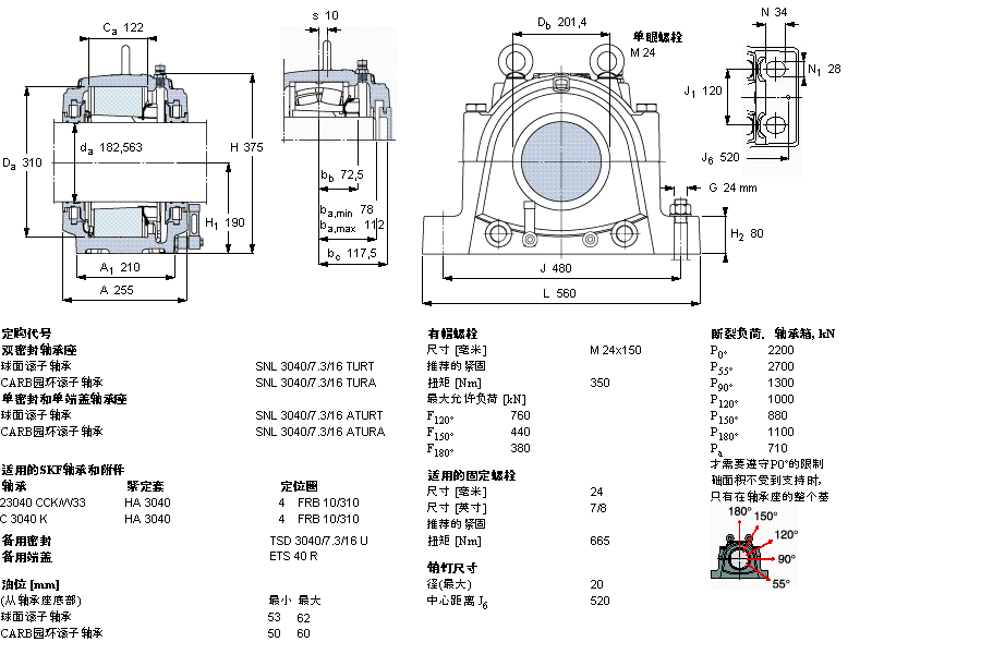 SKF ʷʽS, SNL, ڰboSͷ, 鹫SSSNL3140TURTӱD