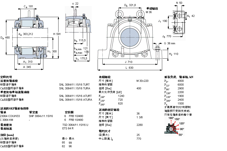 SKF ʷʽS, SNL, ڰboSУͷ, 鹫SSSNL3164TURTӱD