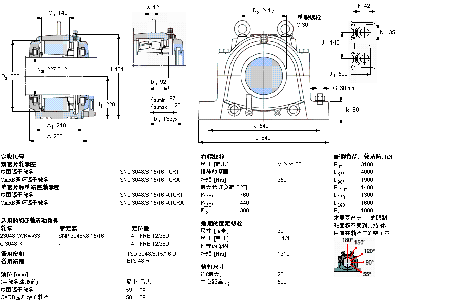 SKF ʷʽS, SNL, ڰboSͷ, 鹫SSSNL3148TURTӱD