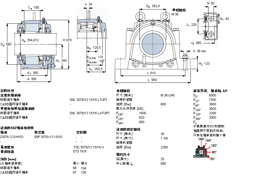 SKF ʷʽS, SNL, ڰboSͷ, ӢSSSNL3072/13.7/16TURTӱD