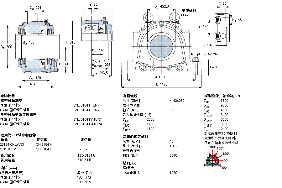 SKF ʷʽS, SNL, ڰboSͷ, 鹫SSSNL3184LTURTӱD