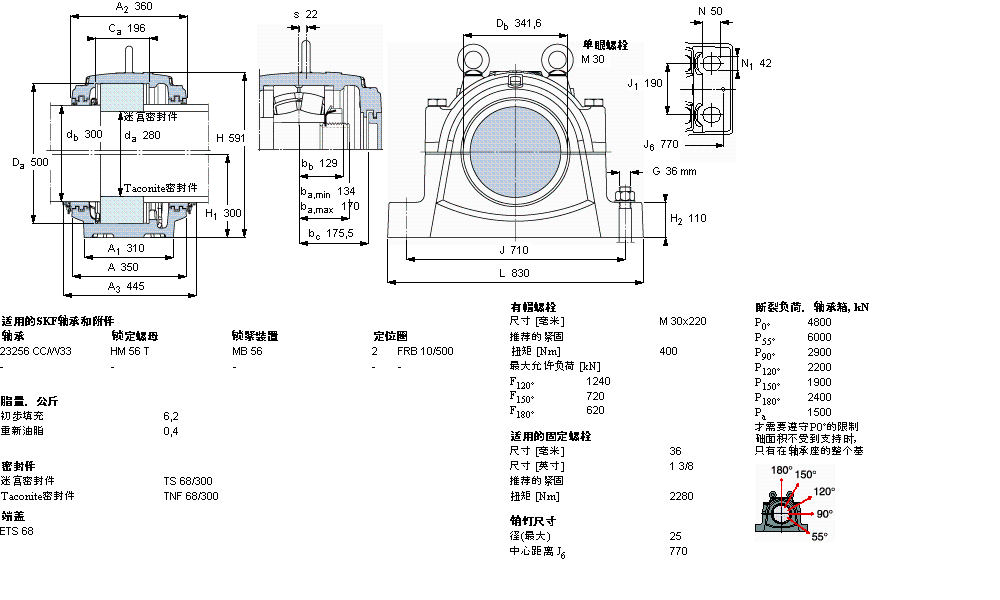 SKF ʷʽS, SNL, ڰbA׵S ˜ܷSNL3156GӱD