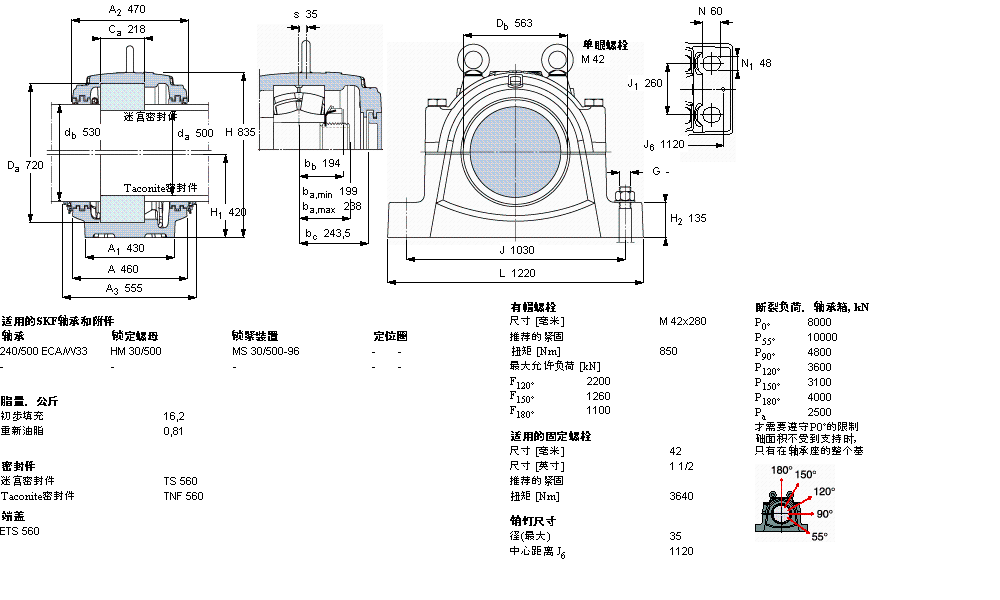 SKF ʷʽS, SNL, ڰbA׵S ˜ܷSNL40/500GLӱD