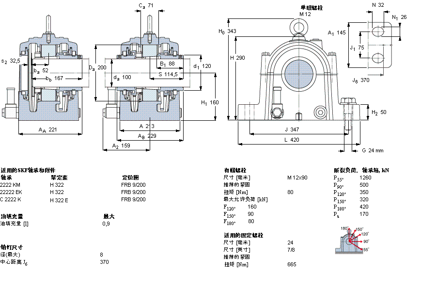 SKF ʷʽS, SONL, ڈASSONL220-520ӱD