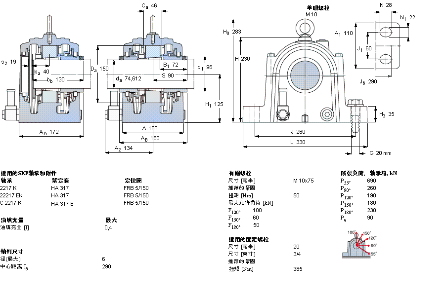 SKF ʷʽS, SONL, ھoװbSSONL248-548ӱD