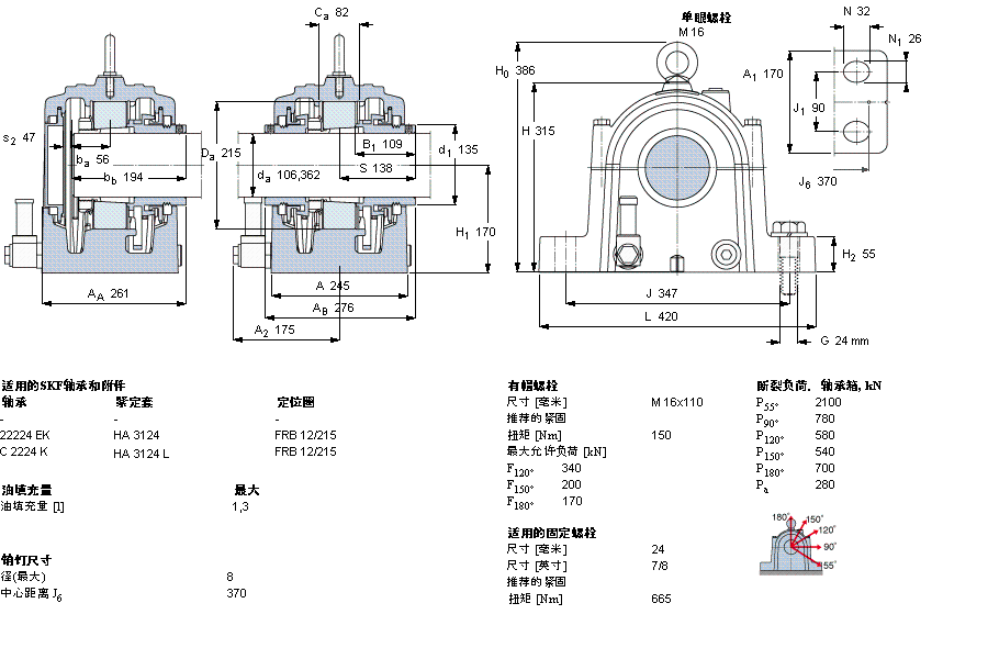 SKF ʷʽS, SONL, ڈASSONL222-522ӱD