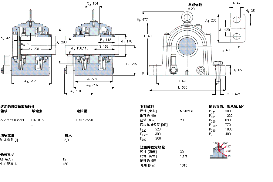 SKF ʷʽS, SONL, ڈASSONL230-530ӱD
